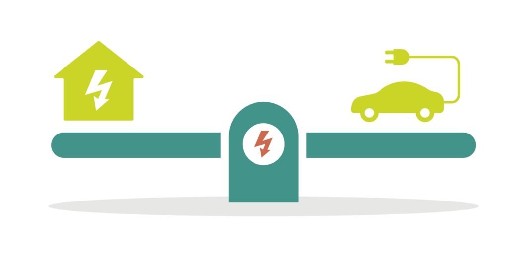 Inteligentne równoważenie obciążenia